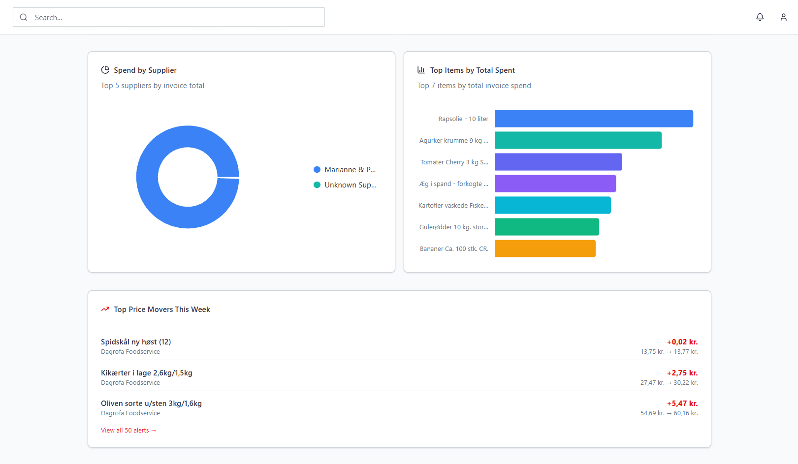 Dashboard showing spend by supplier, top items by total spent, and price movers